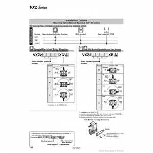Catégorie de produit Électrovanne pneumatique SMC VXZ2D0LC - Product Image 1