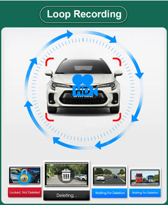 Iposter 5in 2CH IPS màn hình xe ai Màn hình DVR 2MP máy ảnh ai BSD thông minh mù khu vực phát hiện con người Xe Xe Car Monitor <span class=keywords><strong>Camera</strong></span> Kit - Product Image 5