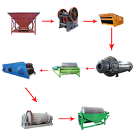 Usine de Valorisation du Minerai de Fer Hématite / Usine de Traitement du Minerai de Fer