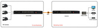 12G HD SDI to Fiber Optic Converter 16 Ports Multi-Channel SDI over Fiber Extender Transmitter Receiver Up to 80KM