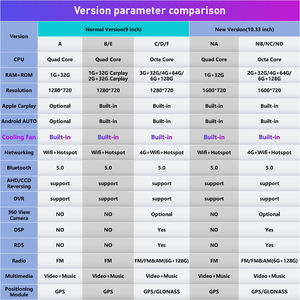 Pour Peugeot 206 2000-2016 <span class=keywords><strong>Citroen</strong></span> <span class=keywords><strong>C2</strong></span> 9 pouces Appareil Double 2 Din Octa-Core Quad Voiture Stéréo GPS Navigation android <span class=keywords><strong>autoradio</strong></span> - Product Image 4