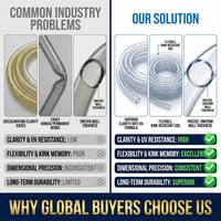 Tube transparent en PVC sans phtalates, tube en vinyle sûr pour le transport de jus, de lait et de liquides comestibles
