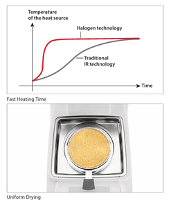 Medidor De Umidade Do Alogênio Analisador <span class=keywords><strong>Ohaus</strong></span> MB90 MB92 Máquina De Teste De Umidade De Alimentos De Grãos - Product Image 4