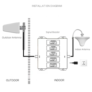 Gsm900d di động tín hiệu <span class=keywords><strong>Repeater</strong></span> <span class=keywords><strong>900MHz</strong></span> Điện thoại di động tín hiệu Booster/khuếch đại với trong nhà/ngoài trời ăng ten và Cáp - Product Image 3