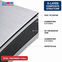Revêtement de maison-conteneur d'hôtel moderne, panneau composite en aluminium PE PVDF de 4 mm, antistatique, ignifuge, imperméable, fabricant