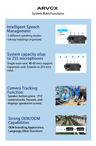 Kỹ thuật số không dây video tất cả trong một hệ thống hội nghị cổ ngỗng Microphone máy chủ hệ thống thiết bị thảo luận về hệ thống hội nghị - Product Image 4
