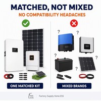 Système d'énergie solaire hors réseau 8 kW, kit de stockage solaire monocristallin, batterie murale, alimentation complète pour grande maison