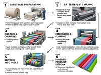 Verpackungsmaterial Maßgeschneidertes Stoff mit Geprägtem Blumenmuster aus Vliesstoff PP Spunbond