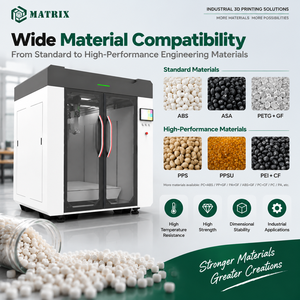 Máquina de Impresión 3D FGF de Formato Grande de 1200 mm, Solución de Fabricación de Alta Eficiencia y Bajo Costo para Piezas Industriales - Product Image 5