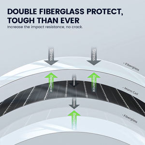 300W Bifaziale Monokristalline Flexible Solarmodule 22-25% Effizienz CE ROHS Zertifiziert für Wohnwagen Boote Dächer Ziegel - Product Image 6