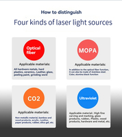 Machine de marquage laser à fibre, moteur à refroidissement par eau, haute précision, facile à utiliser, vitesse rapide, code-barres/code QR automatique pris en charge