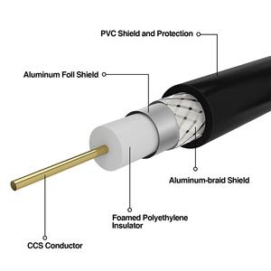 Высококачественный коаксиальный кабель 75 Ом 3C-2V 9,5 Pal штекер RF SAT для цифрового ТВ/CATV/Satellite/CCTV антенный кабель - Product Image 5
