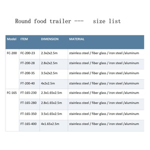 Food Truck mobile de haute qualité pour Snack Sandwich Hotdog Café pour Restaurants Boulangeries Cafés - Product Image 6