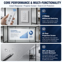 Film intelligent PDLC auto-adhésif à transparence 84%/88%/91% pour fenêtres, dimmable, isolant thermique, décoratif pour cuisine