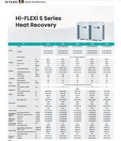 Sovereign Hisense Hitachi Hi-FLEXi 5 HR System, Sistema de Climatización de Tres Tubos con Reciclaje de Energía, Control Climático Sostenible A++, Smart WiFi de Lujo