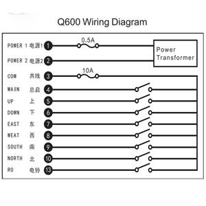LCCQ600 Single Girder Overhead Crane with CD Chain Electric Hoist Industrial Wireless Remote Control Cable Hoist - Product Image 1