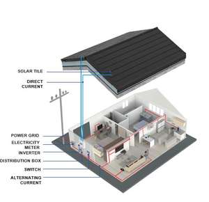Casa Roof Solar Energy System 95W Mono Perc Solar Shingle Roof Tiles para Estufa Fotovoltaica BIPV Painéis Solares - Product Image 3