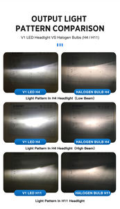 24V Mini Auto camión faro bombilla sin ventilador 360 LED 6000K Y6 F3s S8 <span class=keywords><strong>X7</strong></span> V9 F9 9005 H4 H11 H7 para Toyota para Corolla para Civic - Product Image 5