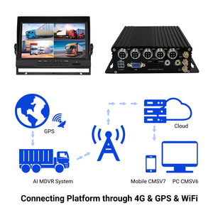 4CH SD มือถือพร้อมจีพีเอส4G WiFi และ CMS ซอฟต์แวร์1080P AHD <span class=keywords><strong>mdvr</strong></span> พร้อมระบบติดตาม GPS เล่นระยะไกลสำหรับการจัดการกองรถบรรทุก - Product Image 5