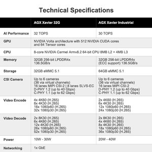 NVIDIA jetson agx Xavier mô-đun công nghiệp 32G agxi (900-82888-0080-000) - Product Image 3