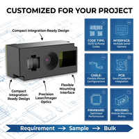 Module d'imagerie de codes-barres 2D CMOS A109 SE4632 pour solutions intégrées en libre-service
