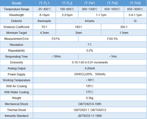 Màn hình <span class=keywords><strong>LCD</strong></span> cảm biến nhiệt độ hồng ngoại pyrometer-25 ~ 400 ℃ - Product Image 6