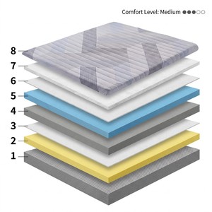 Colchón de <span class=keywords><strong>Esponja</strong></span> Comprimida Económico, Ligero y Portátil, en Caja, para Dormitorio de Estudiantes y Hostales - Product Image 2