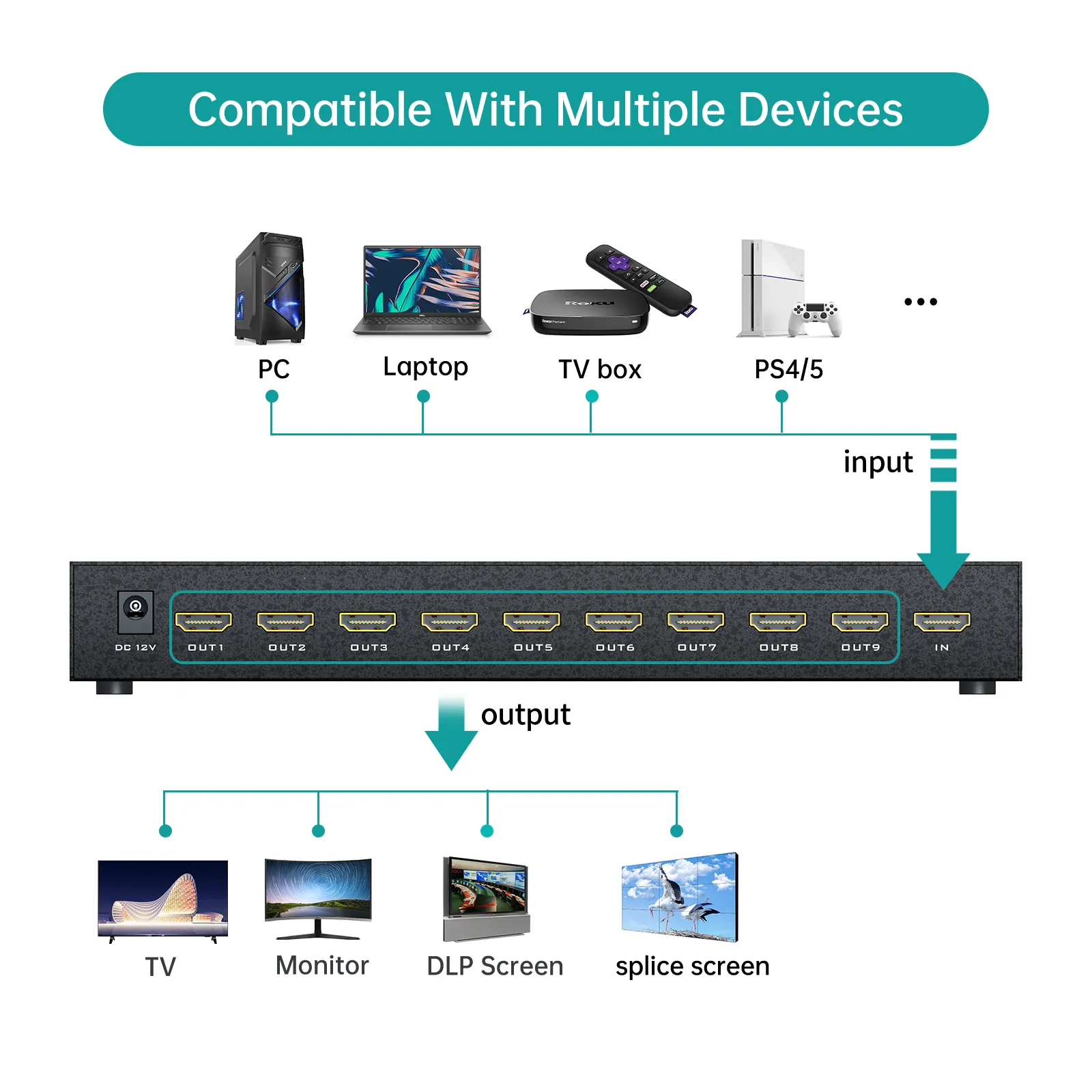 4K 30Hz HDMI Video Wall Controller 3x3, MT-VIKI 9 Port Multiviewer HDMI Video Wall Splicer 3x3 com IR