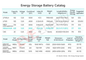 EVE MB56 <span class=keywords><strong>3</strong></span>,2V 280Ah Lithium-Ionen-Akku Lifepo4 628Ah 314Ah Zellen Lifepo4-Akku Tragbare Stromstation - Product Image 6