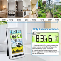 NicetyMeter 0207 RF 433mhz Station météo extérieure sans fil à godet basculant en plastique pour données de pluie, moniteur de jardin, pluviomètre