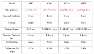 Machine de soudage orbitale <span class=keywords><strong>TIG</strong></span> automatique Bohan en acier inoxydable avec chambre fermée, diamètre de tube 6,35-165,2 mm, garantie 3 ans - Product Image 6