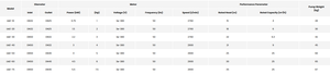 Bomba Química Resistente a la Corrosión, Centrífuga de Acero Inoxidable con Accionamiento Magnético para Transferencia de Ácidos y Álcalis LMZ-10EX Industrial - Product Image 4