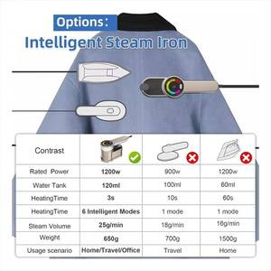 Nueva Plancha de Vapor Inteligente Portátil para Ropa, Vaporizador de Viaje con Pantalla LCD, Mini Plancha de Vapor de Mano - Product Image 6
