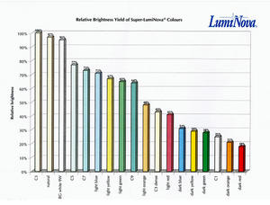 Cadran de montre personnalisé pour 7S25 <span class=keywords><strong>7S26</strong></span> NH35 <span class=keywords><strong>NH36</strong></span>, mouvement noir imprimé 0.2mm, brille 8 heures, Super lumineux C3 - Product Image 6