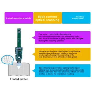 Lápiz de Lectura Interactivo para Estudiantes de <span class=keywords><strong>Primaria</strong></span>, Máquina de Aprendizaje con Identificación Inteligente de Libros para Educación Temprana, Recargable - Product Image 3