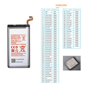 ความจุ 100% สําหรับ Samsung A20/A30/A50 แบตเตอรี่โทรศัพท์มือถือ <span class=keywords><strong>BA505ABU</strong></span> แบตเตอรี่ 4000MAH - Product Image 3
