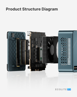 Bosgame E3 Intel N95 Mini PC 16GB DDR4 512GB NVMe 4K Drievoudig Scherm 2.5G LAN Windows 11 Desktop Computer