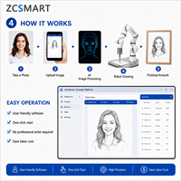 Robot de dessin interactif IA pour les entreprises d'événements, l'activation de marque et les campagnes marketing