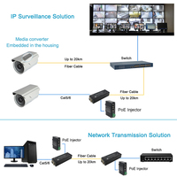 Convertidor de Medios de Fibra SFP E-link con Función PoE 10/100/1000BASE-T a 100/1000BASE-X para Cámara IP