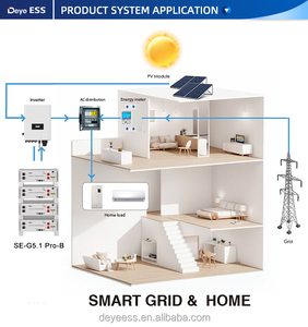 Convertisseur solaire triphasé hors réseau <span class=keywords><strong>SOLAX</strong></span> 10KW avec une efficacité de 98,8% 50/60Hz Modèle X3-Mic WIFI & RS485 - Product Image 4