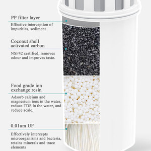 Jarra purificadora de agua UF Manual de 4,2 L, suavizador de agua dura sin BPA para <span class=keywords><strong>cafetera</strong></span> doméstica, uso portátil al aire libre, reduce el TDS - Product Image 2