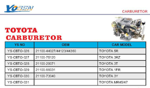 Carburateur de qualité supérieure, pour Toyota <span class=keywords><strong>1FR</strong></span> OEM 21100 — 66031 - Product Image 6