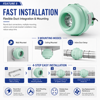 Ventilateur de gaine en ligne EC étanche IP67 de 4, 6, 8, 10 pouces, à vitesse variable, haute pression statique, faible bruit, pour ventilation d'extraction