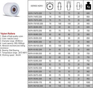 HERGESTELLT ZU BESTELLEN 800kg Last Hochleistungs-Rollen rollen aus weißem <span class=keywords><strong>Nylon</strong></span> 80mm -200mm Kugellager räder - Product Image 5