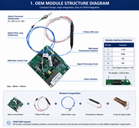 Modul OTDR Pemantauan PON FTTx 1310/1550/1650nm Kelas Industri untuk Pengukuran Kerugian Saluran Serat Optik