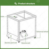 Mini elektrische schil- en snijmachine voor plantains en bananen, automatisch, geelgroen.