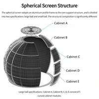 Écran LED sphérique panoramique à 360 degrés, forme créative, taille personnalisée, assemblage sans soudure, pour centres commerciaux et points de repère