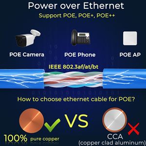 Kabel Ethernet Cat8 Grosir Pabrik Zong 1000ft 23AWG Tembaga Terpilin 10G Mendukung UTP - Product Image 5