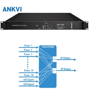 เกตเวย์แปลงสัญญาณ 24 ช่องสัญญาณเป็น IP รองรับ DVB-S2 S2X BISS Descrambler 1024 SPTS Headend 1U - Product Image 5