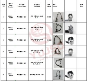 OE 89465-02060 Sensor de oxígeno fábrica al por mayor piezas de automóvil accesorio de coche para Toyota Corolla Yaris - Product Image 5